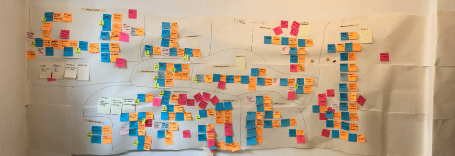 Event Storming Big Picture